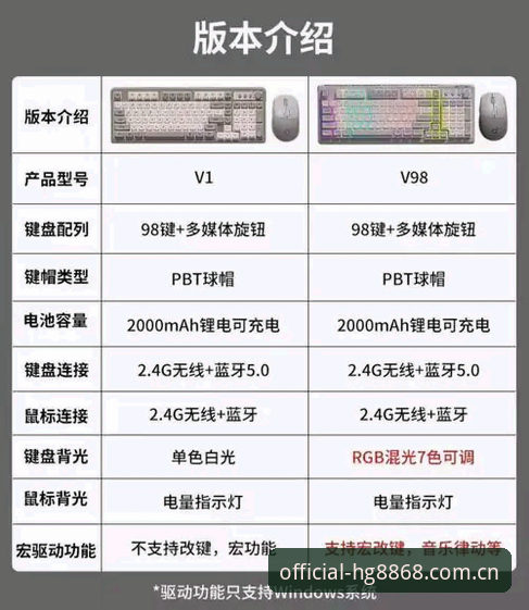 hg8868使用教程必备 - hg8868(HG8868)官网入口 - 官方正版授权值得信赖
